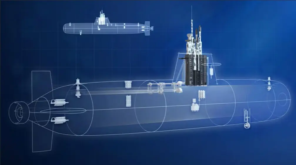 L3Harris integrated submarine mast system diagram.